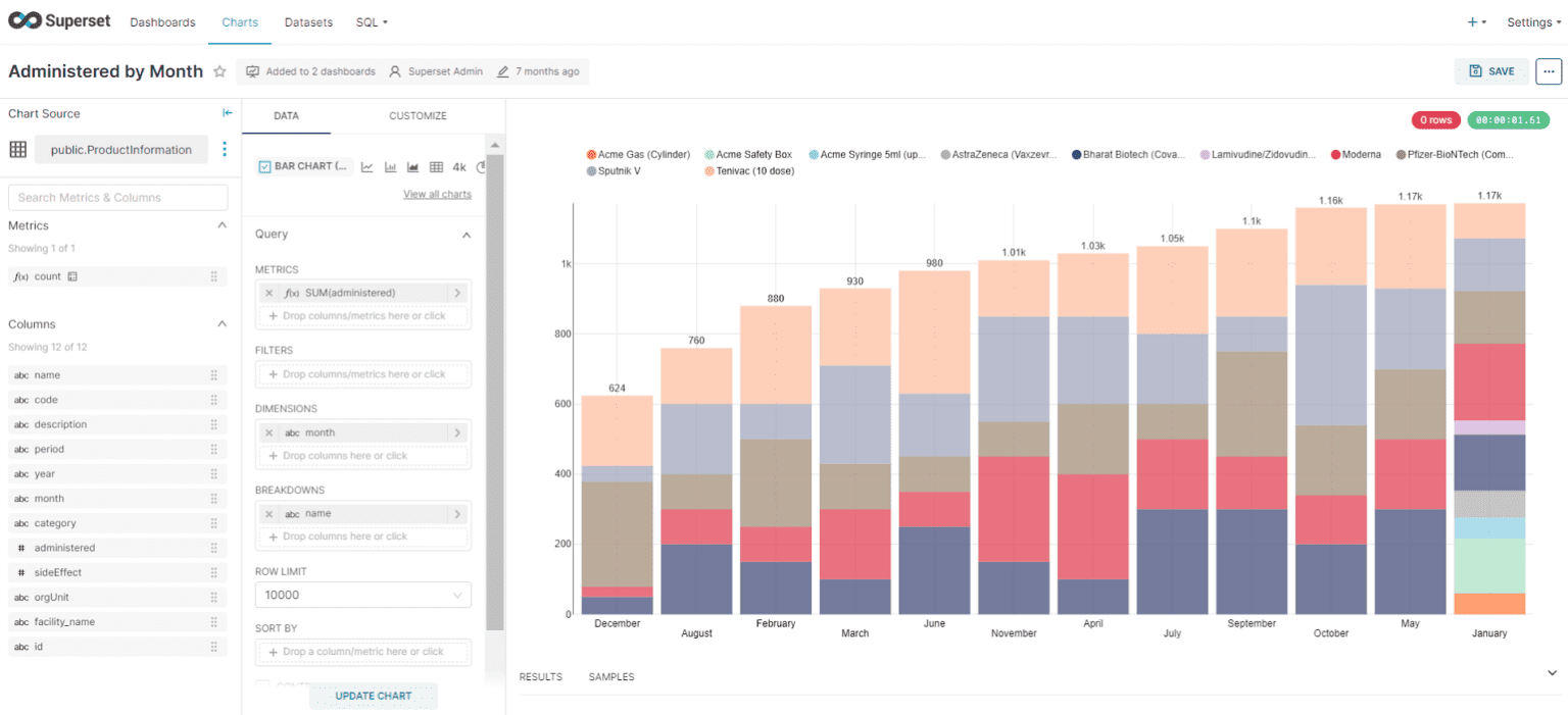 How Apache Superset transforms data analysis workflow